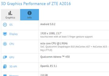 ZTE готовит к выпуску большой планшет на платформе Qualcomm Snapdragon 810