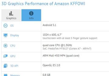 В основе 50-долларового планшета Amazon будет лежать платформа MediaTek MT8127 и экран разрешением 1024 х 600 точек