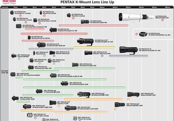 Ricoh Imaging планирует выпустить еще три модели объективов с байонетом Pentax K «в 2015 году или позже»