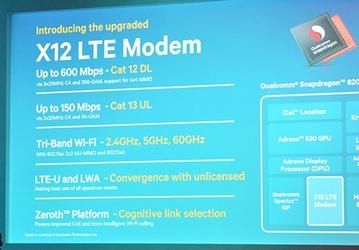 Платформа Qualcomm Snapdragon 820, благодаря модему X12 LTE, первой в мире поддерживает LTE Cat 12 и LTE Cat 13