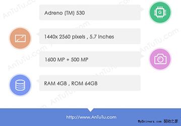 Смартфон Samsung Lucky на платформе Qualcomm Snapdragon 820 засветился в базе AnTuTu