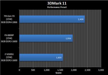 Появились данные о производительности APU AMD Bristol Ridge