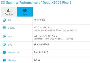 Раскрыты спецификации смартфона Oppo X9009 (Find 9)