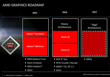 Новая дорожная карта AMD позволяет сделать определённые предположения, но почти не несёт новой информации