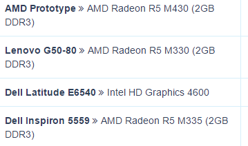 Многие графические решения серии AMD Radeon M400 получены разгоном и переименованием представителей предыдущего поколения