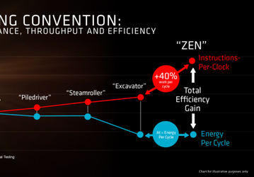 Видео дня: процессор AMD Zen обходит Broadwell-E в тесте Blender