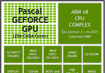 Nvidia Parker — однокристальная система нового поколения для автомобильного сегмента