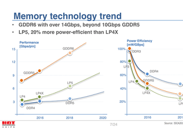 Память GDDR6 появится на рынке в 2018 году, а HBM3 стоит ожидать не ранее 2019 (Обновлено)