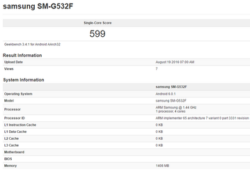 Новый смартфон Samsung Galaxy Grand Prime получит 1,5 ГБ ОЗУ и Android 6.0.1