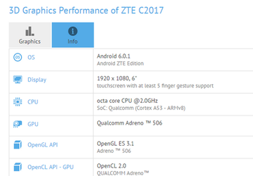 Смартфон ZTE Axon Max 2 получит новую SoC, больше ОЗУ, но сохранит разрешение экрана
