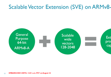 ARM представила расширение Scalable Vector Extension для архитектуры ARMv8-A
