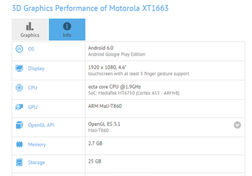 Lenovo запустит новую линейку смартфонов Moto M. Первенец получит SoC MediaTek