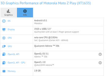 В базе данных GFXBench замечен смартфон Motorola Moto Z Play