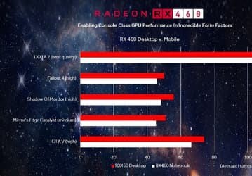 AMD поделилась результатами сравнения мобильной и настольной видеокарт Radeon RX 460