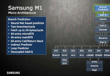 Спустя девять месяцев после анонса Samsung раскрыла подробности о своих процессорных ядрах M1 (Mongoose)