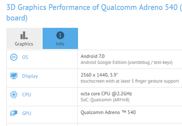 Первые тесты SoC Snapdragon 835 демонстрируют огромный прирост производительности у GPU Adreno 540 