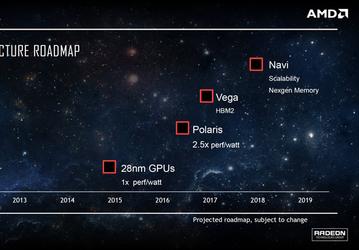 AMD связывает надежды на увеличение рыночной доли с выходом GPU Vega