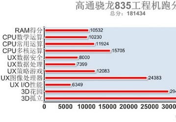 SoC Snapdragon 835 набирает в ПО AnTuTu рекордные 181 000 баллов