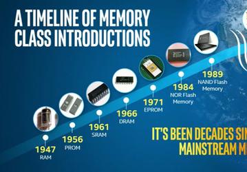 Планы Intel на будущий год включают выпуск нескольких серий SSD на флэш-памяти 3D NAND