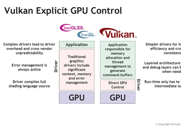 Представлены спецификации API Vulkan 1.0