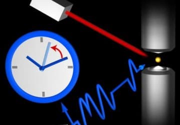 Созданы самые точные в мире атомные часы на основе одного иона иттербия