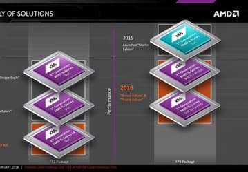 AMD представила встраиваемые однокристальные системы G-Series с процессорными ядрами Excavator