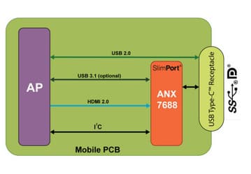 Передатчик Analogix SlimPort ANX7688 наделит порты USB-C мобильных устройств поддержкой стандарта DisplayPort