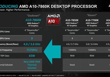 Представлены процессоры AMD A10-7860K и AMD Athlon X4 845