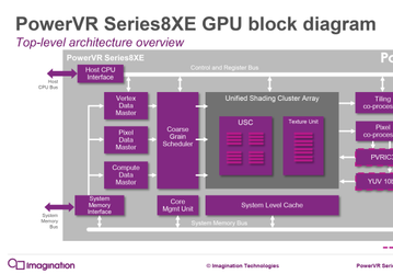 Imagination Technologies представила новое семейство графических процессоров PowerVR Series8XE 
