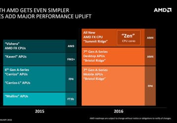 Стали известны характеристики мобильных APU AMD Bristol Ridge
