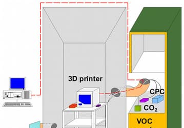3D-печать может быть опасна для здоровья