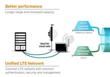 Базовая станция Samsung LTE-U eFemto поддерживает агрегацию несущих LTE в лицензируемом и нелицензируемом диапазоне