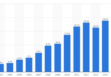 Поставки компьютеров семейства Mac в этом году ожидаются на уровне 20 млн единиц