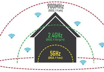 Wi-Fi HaLow (IEEE 802.11ah) — дальнобойное беспроводное подключение с низким энергопотреблением для интернета вещей