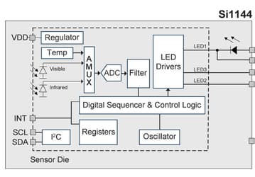 Оптический сенсорный модуль Silicon Labs Si1144 предназначен для наручного измерения пульса