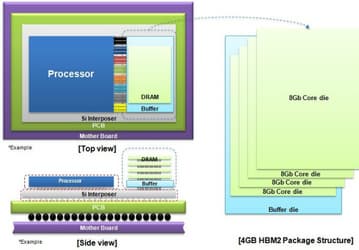 Samsung приступила к массовому производству микросхем памяти HBM второго поколения