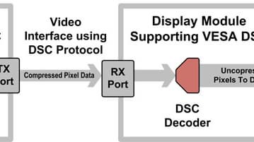 Опубликован стандарт VESA Display Stream Compression 1.2