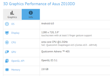 Даже младшие смартфоны Asus ZenFone 3 получат 3 ГБ оперативной памяти