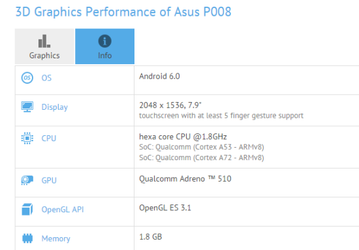 Новый планшет Asus, скрывающийся за кодовым номером P008, одним из первых на рынке получит платформу Snapdragon 650