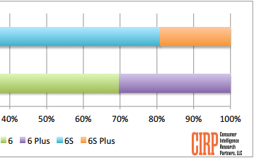 В прошлом квартале 12% всех проданных планшетов Apple в США пришлось на модель iPad Pro