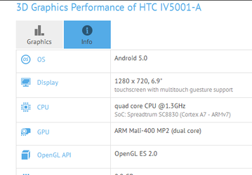 HTC готовит бюджетный планшет Desire T7 с платформой Spreadtrum SC8830