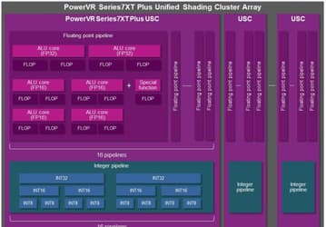 Новые GPU Imagination Technologies  PowerVR Series7XT Plus ориентированы на системы машинного зрения и глубокого обучения