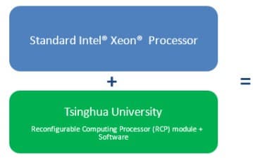Intel и специалисты Университета Цинхуа разработают уникальное решение, содержащее CPU Xeon и процессор с изменяемой конфигурацией
