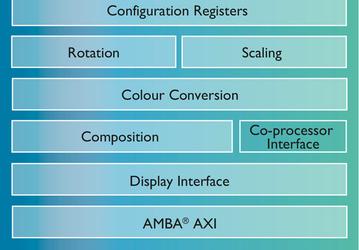 Представлен дисплейный процессор ARM Mali-DP650