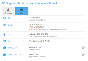 Lenovo готовит смартфон с SoC Snapdragon 430/435