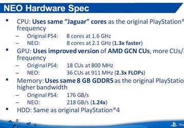 В Сеть утекли документы, касающиеся консоли PS4 Neo. Количество потоковых процессоров GPU увеличено вдвое