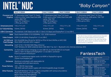 Опубликованы характеристики мини-ПК Intel NUC нового поколения — Baby Canyon и Arches Canyon