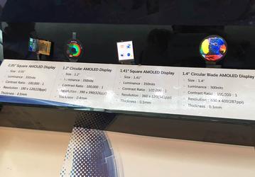 Компания Everdisplay раскрыла спецификации дисплеев AMOLED для носимых устройств