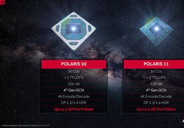 Представитель AMD заверил, что в Radeon RX 480 разблокированы все потоковые процессоры