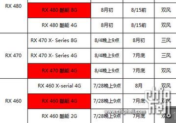 3D-карта AMD Radeon RX 470 будет представлена 4 августа, AMD Radeon RX 460 — несколько позже